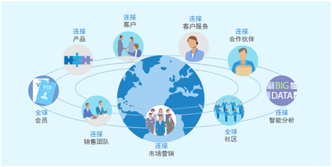 工業4.0時代，一體化管理 8Manage賦能企業信息與業務的融合之道